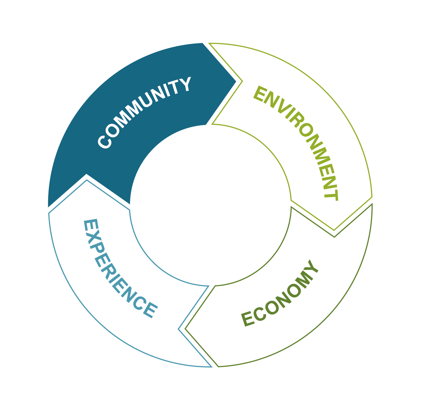 22_CircleChart_COMMUNITY-OTLNS-01