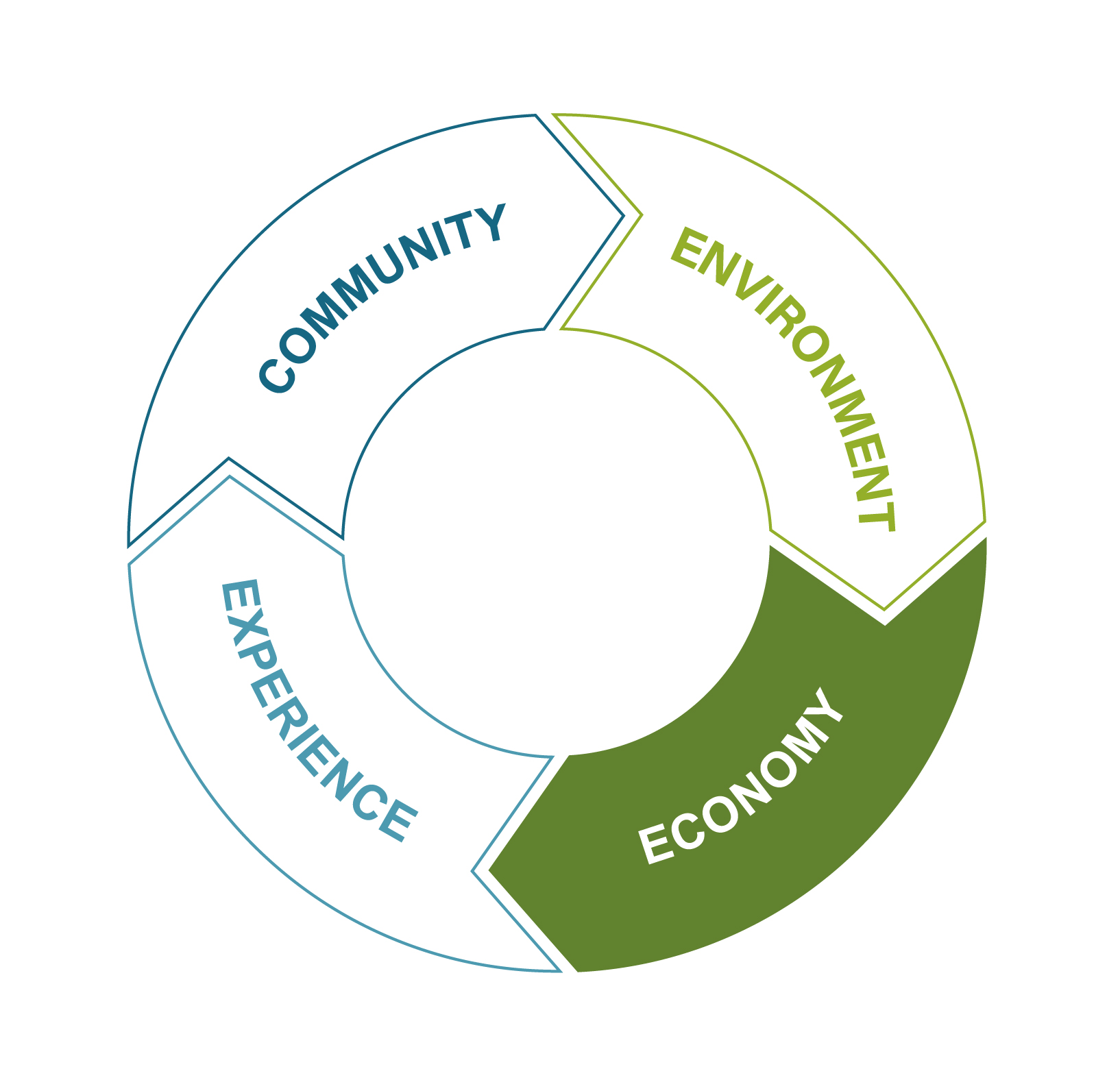 22_CircleChart_ECONOMY-OTLNS-01