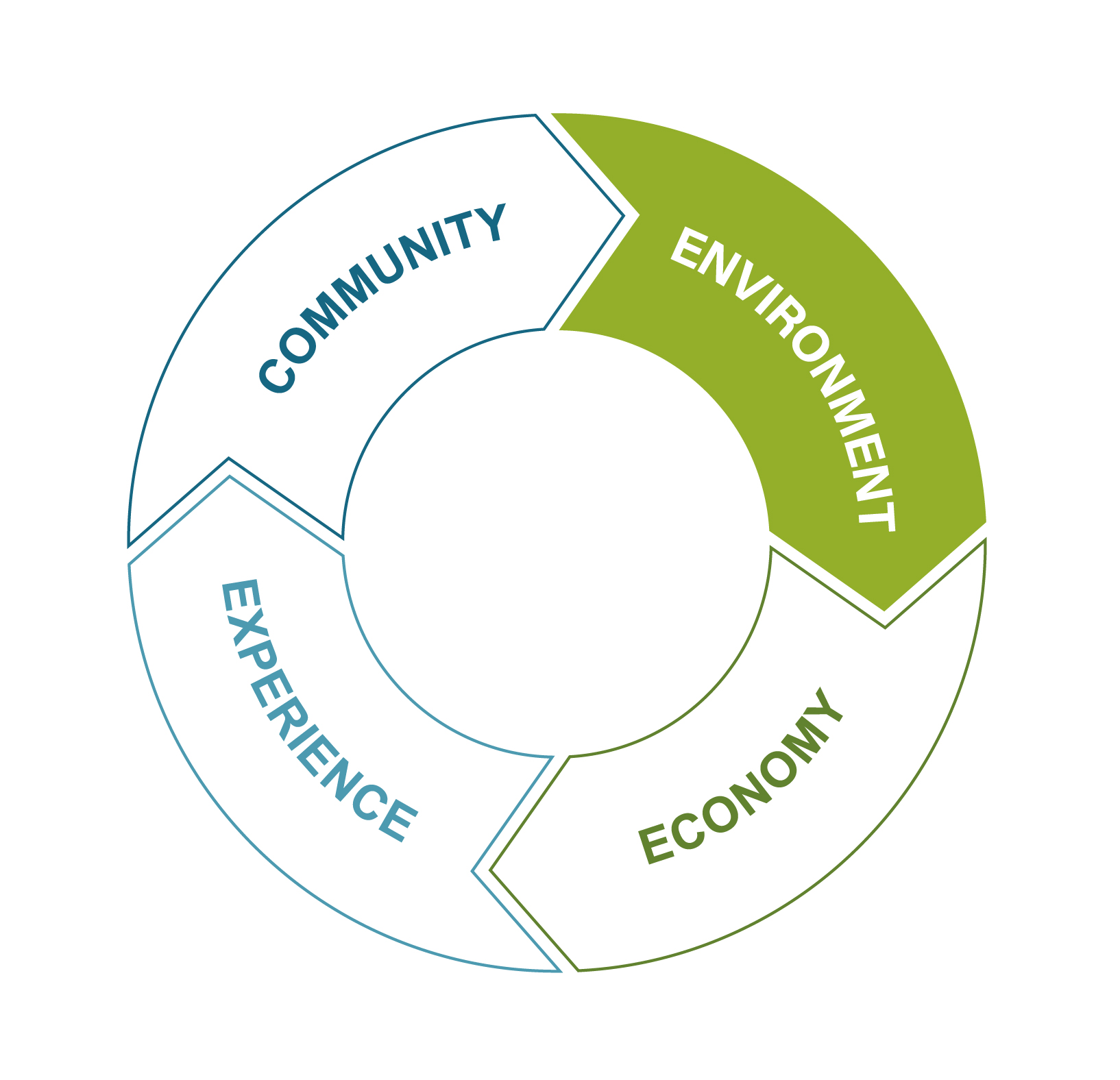 22_CircleChart_ENVIRONMENT-OTLNS-01