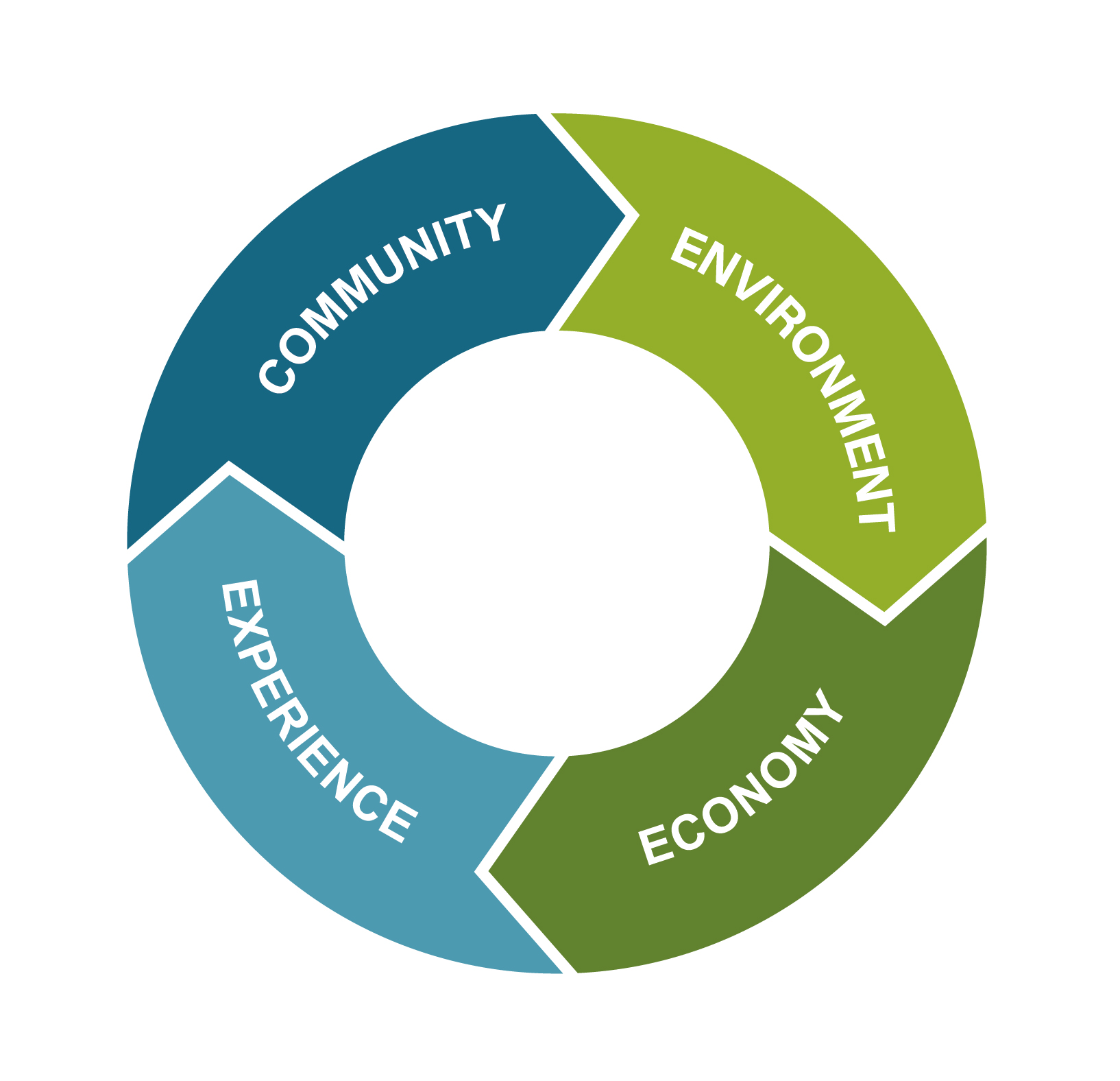 22_CircleChart-ENVIRONMENT_GENERAL-OTLNS-01